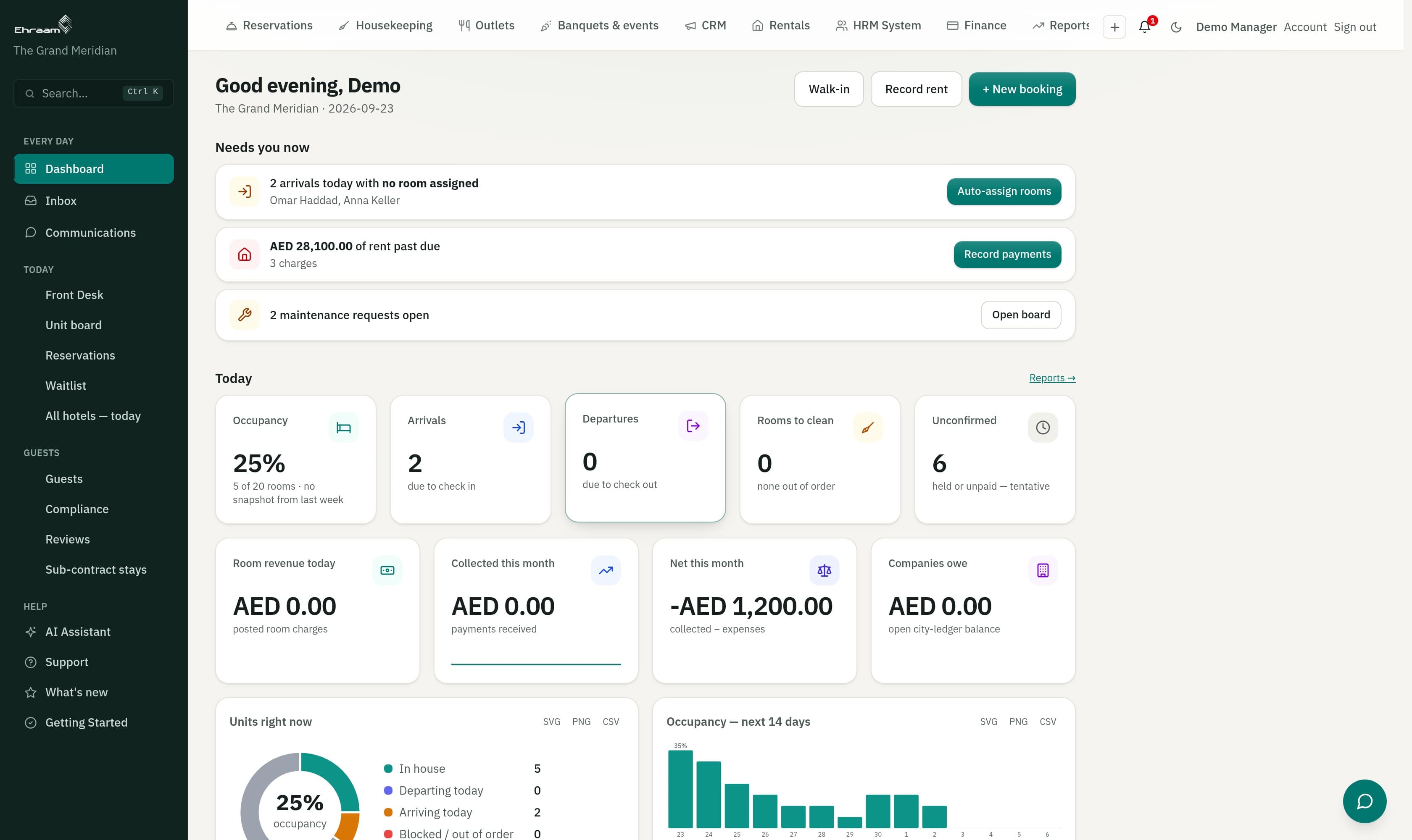 The Ehraam dashboard: today's occupancy, arrivals and revenue above the rentals portfolio
