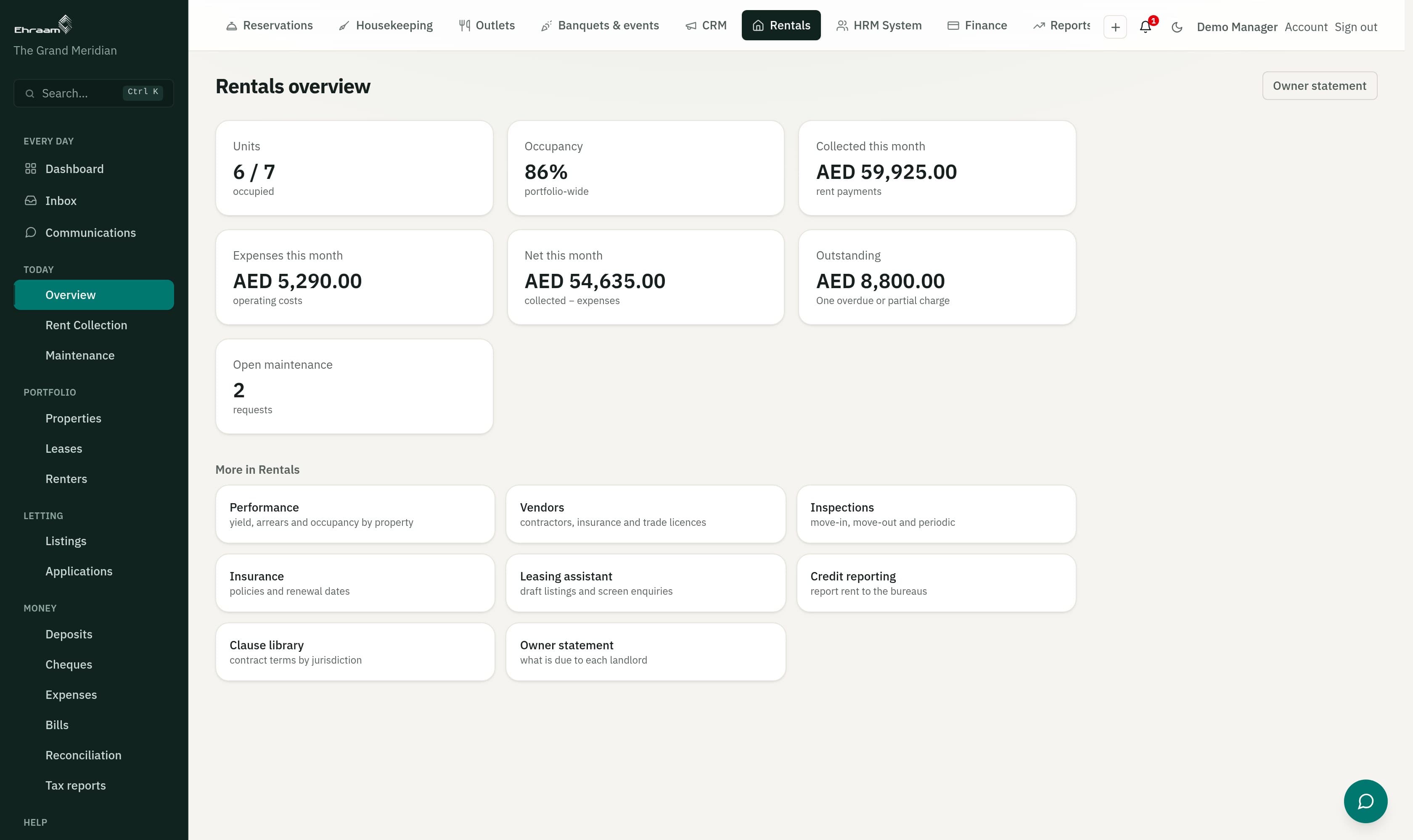 Rentals overview: units occupied, portfolio occupancy, rent collected, outstanding and open maintenance
